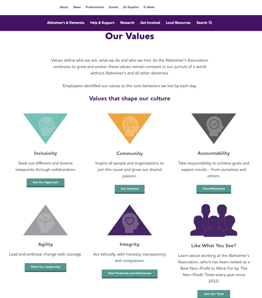 Alzheimers Association Values